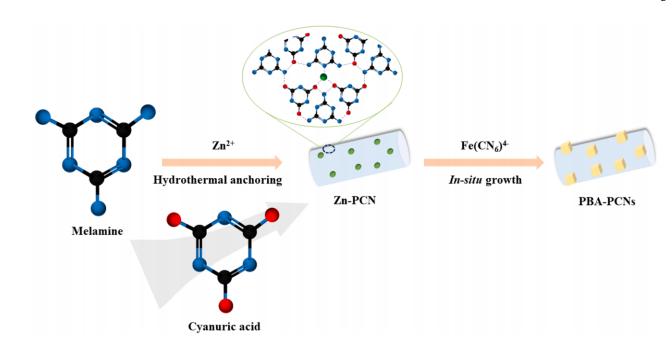  祝贺课题组陈尚清老师在《Chemical Engineering Journal》 发表论文