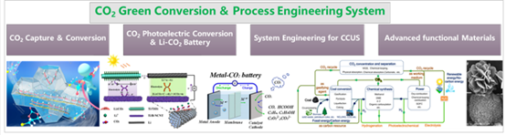 草榴社区
绿碳技术与智能材料团队招收2022级硕士研究生